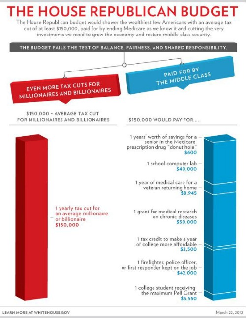 2012 House Passed GOP Budget