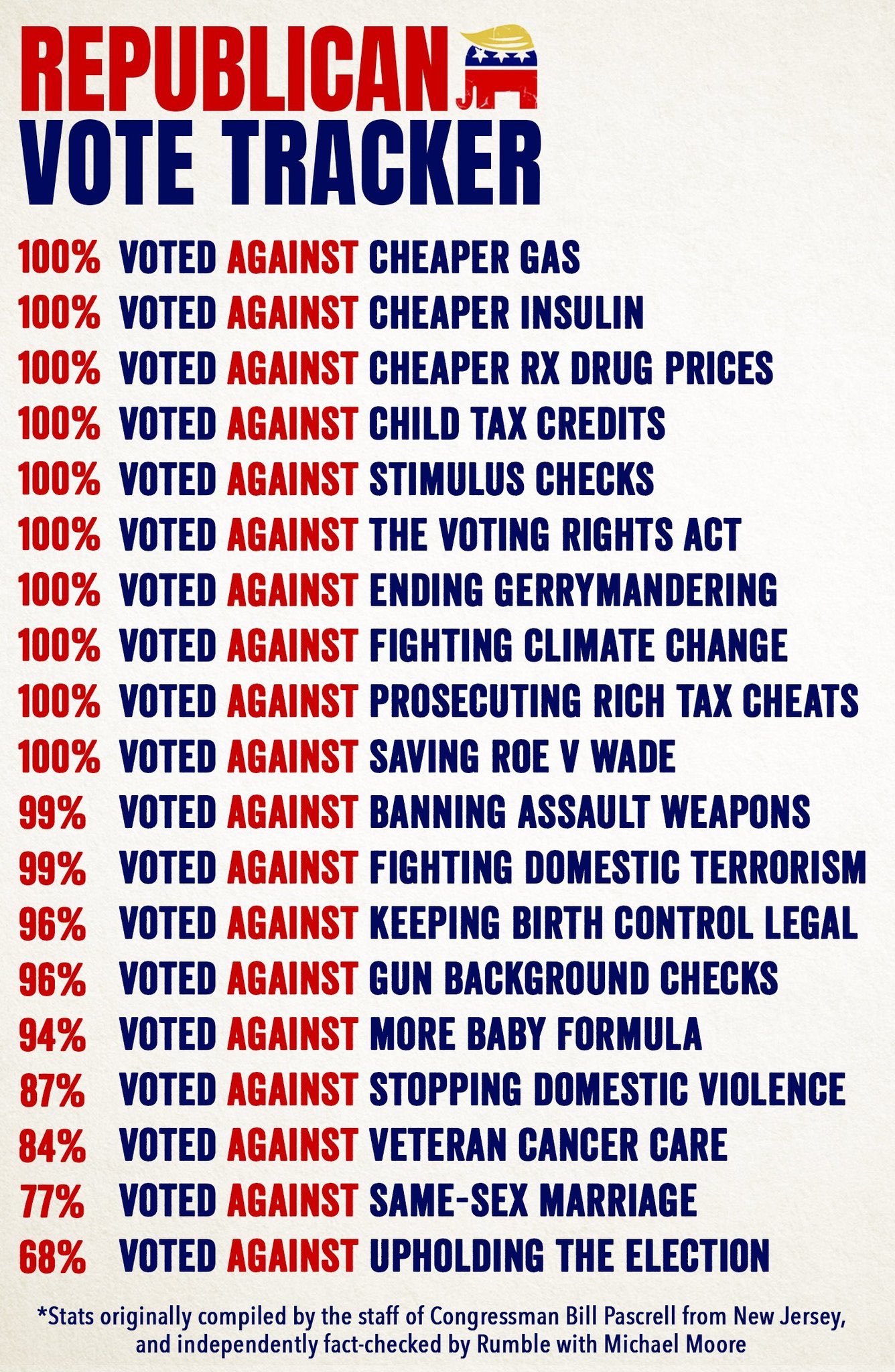 Republican Vote Tracker